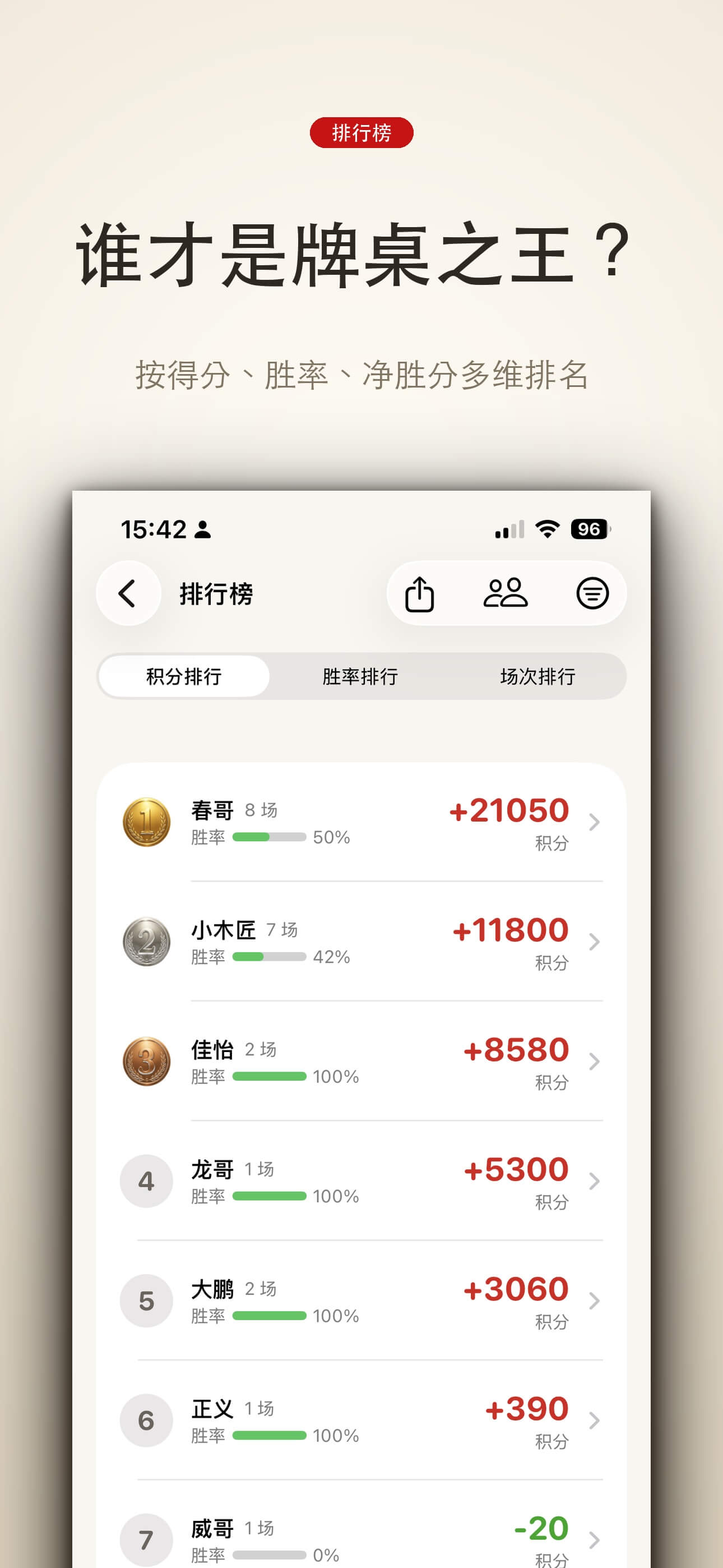 排行榜